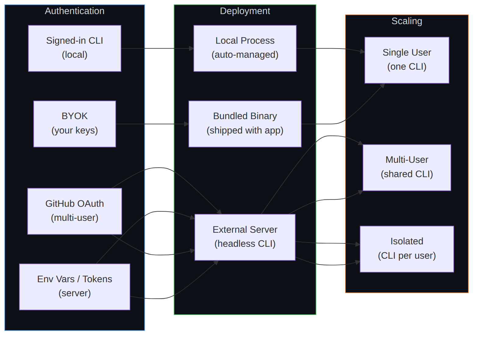 Diagram: Flowchart showing the described process.