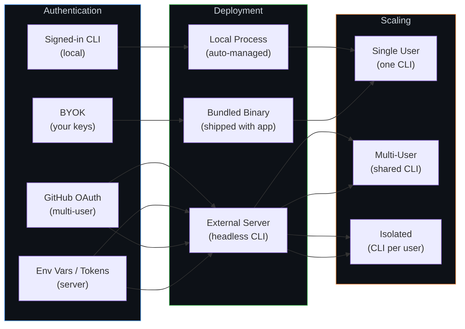 Diagrama: Diagrama de flujo que muestra el proceso descrito.