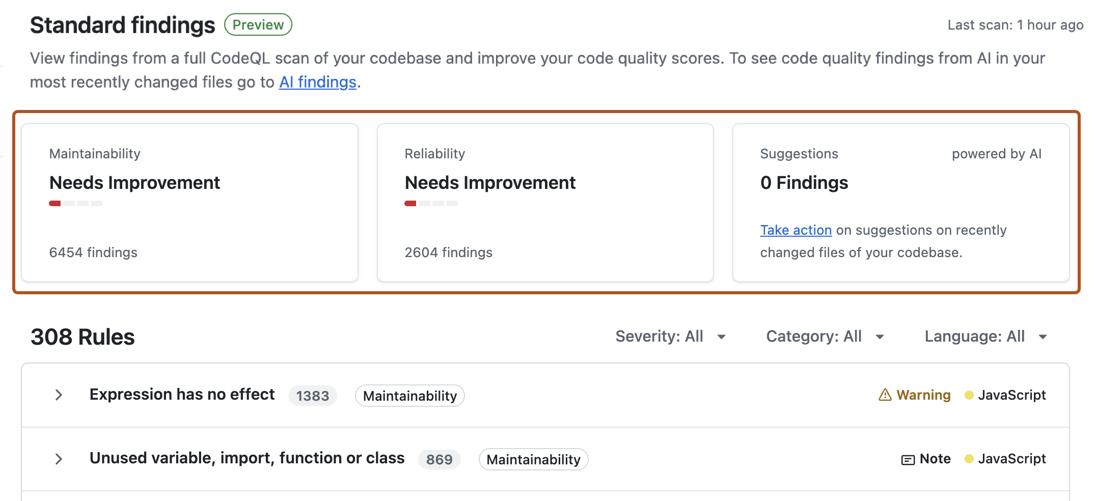Screenshot of the "Standard findings" dashboard for code quality results. The summary is outlined in dark orange.