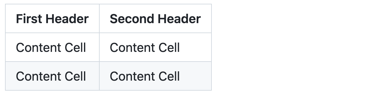 Screenshot einer GitHub-Markdown-Tabelle, die als zwei gleiche Spalten gerendert wird. Überschriften werden fett dargestellt, und jede zweite Inhaltszeile wird grau schattiert.