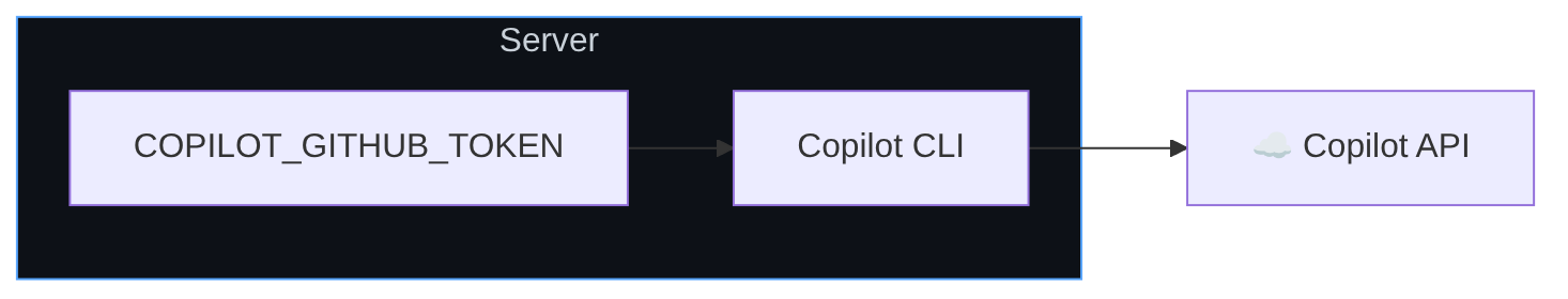 Diagrama: Diagrama de flujo que muestra el proceso descrito.