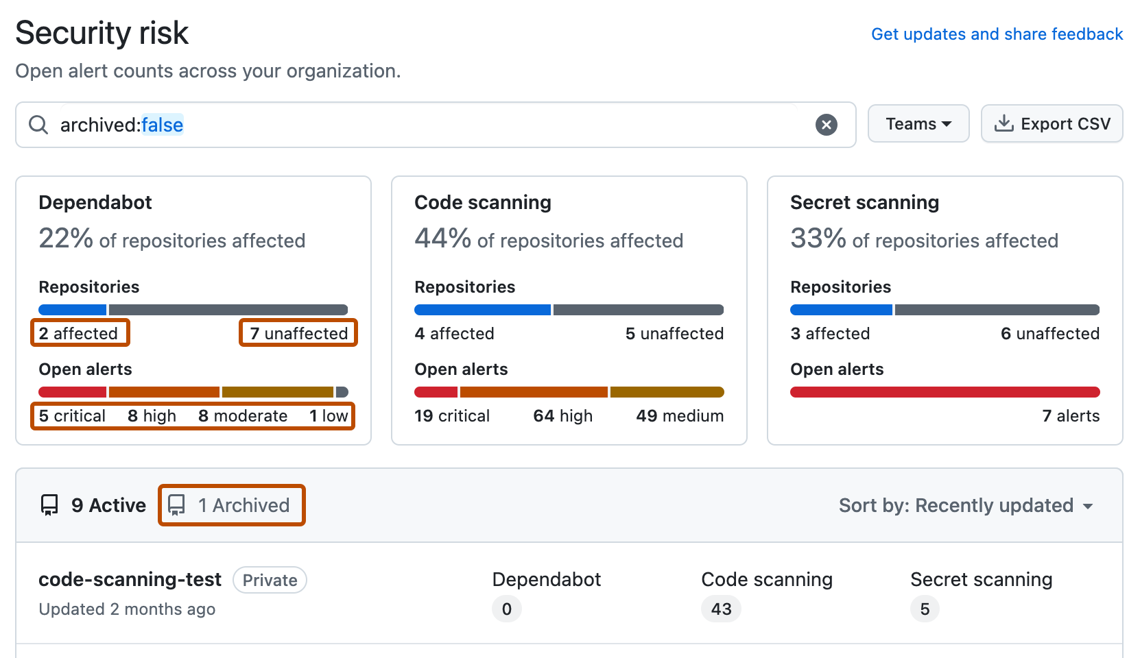 Capture d’écran de la vue « Risque de sécurité » pour une organisation Les options de filtre sont indiquées en orange foncé.