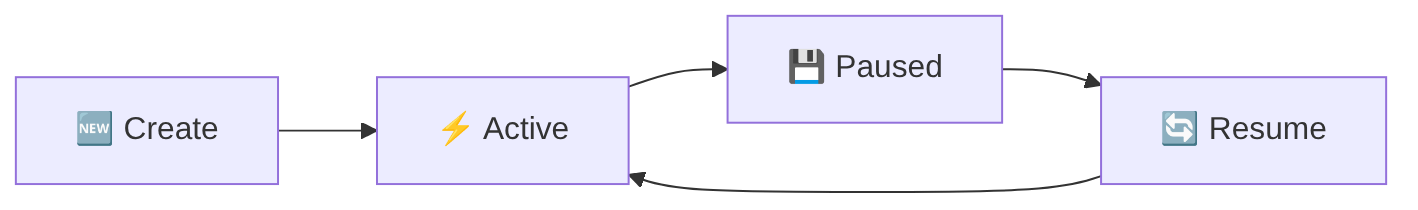 Diagrama: Diagrama de flujo que muestra el proceso descrito.