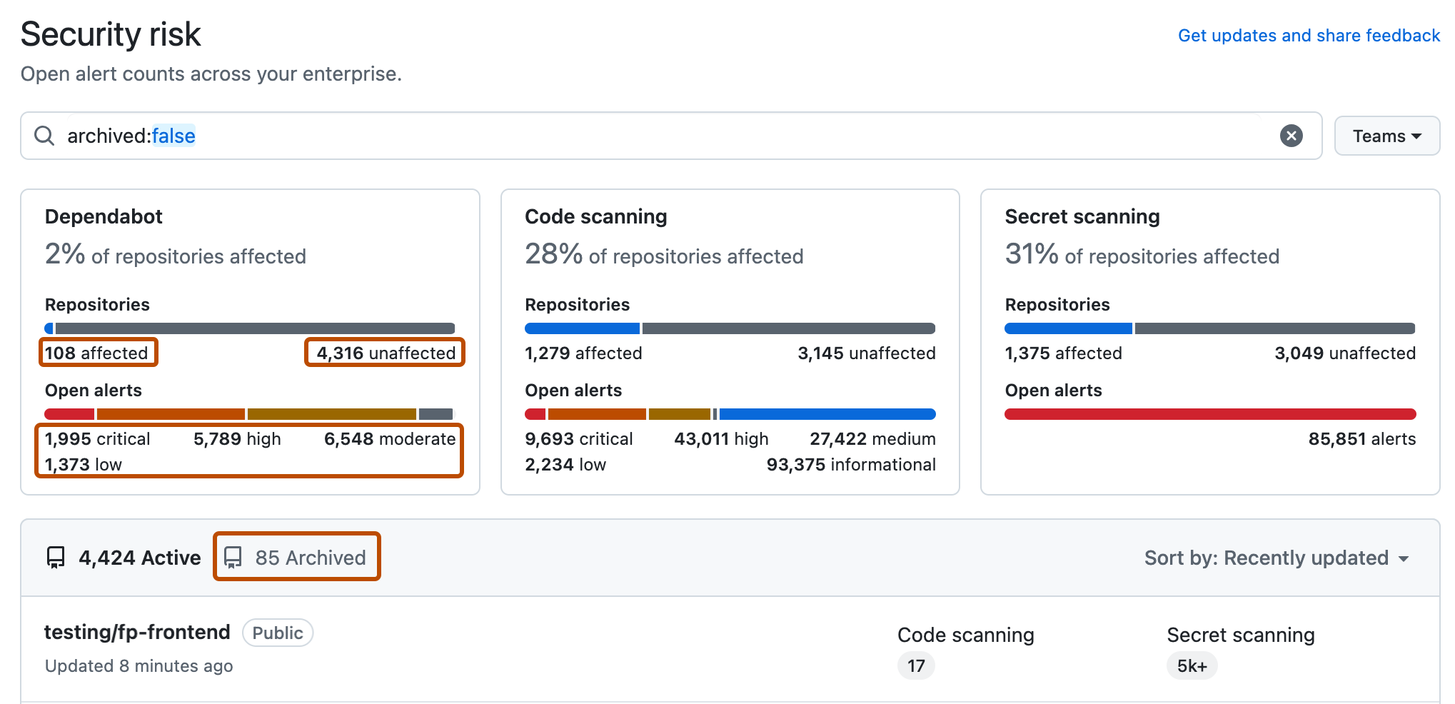 Screenshot of the "Security risk" view for an enterprise. The options for filtering are outlined in dark orange.