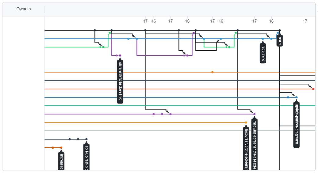 Captura de tela do grafo de rede do repositório.