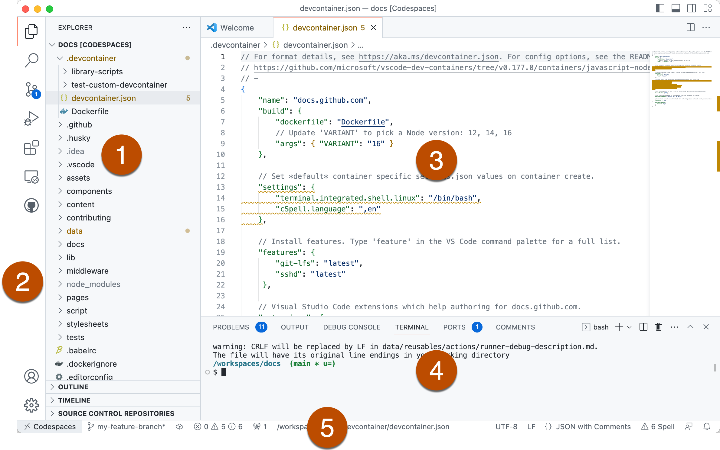 Annotated screenshot of the five main components of the user interface: side bar, activity bar, editor, panels, status bar.