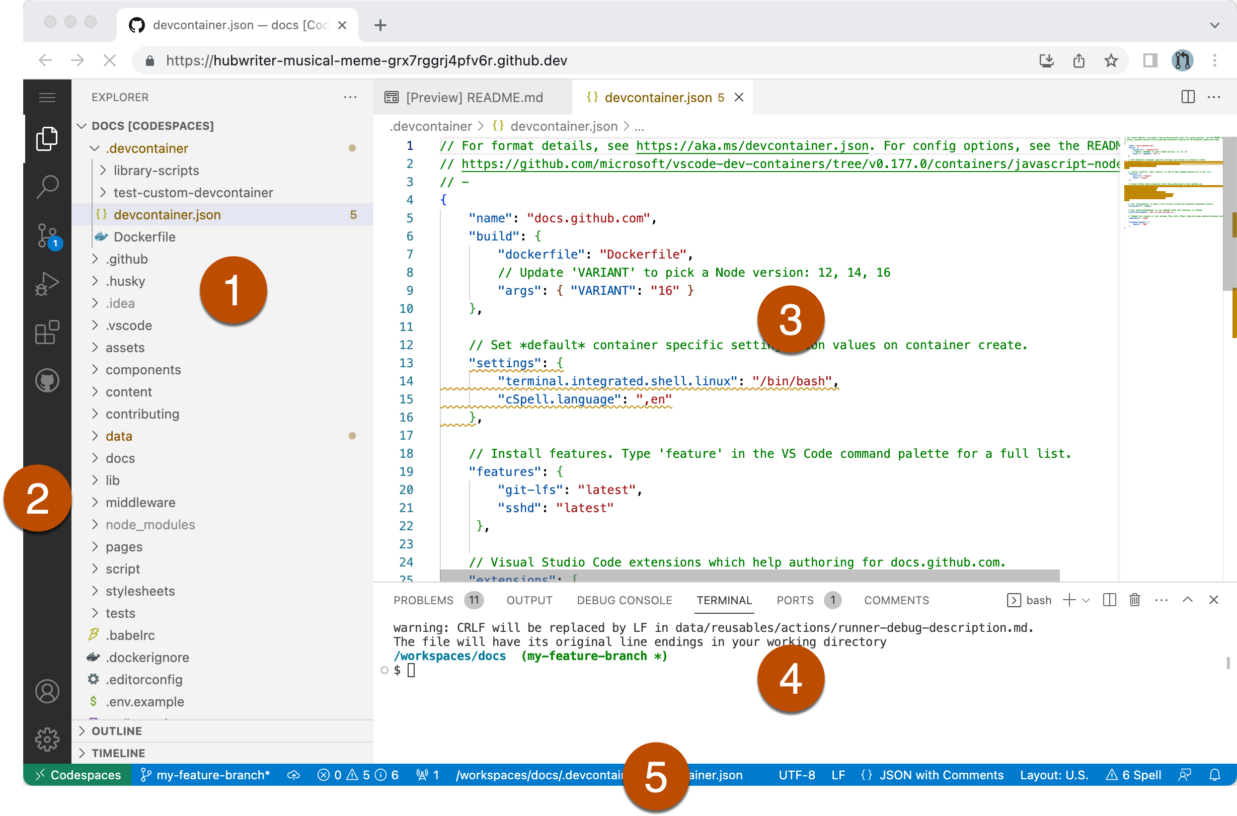 Annotated screenshot of the five main components of the user interface: side bar, activity bar, editor, panels, status bar.
