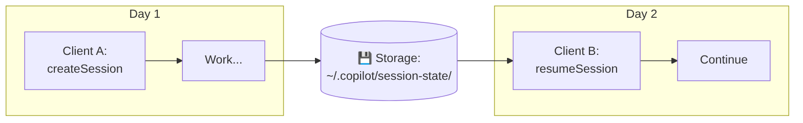 Diagrama: Diagrama de flujo que muestra el proceso descrito.
