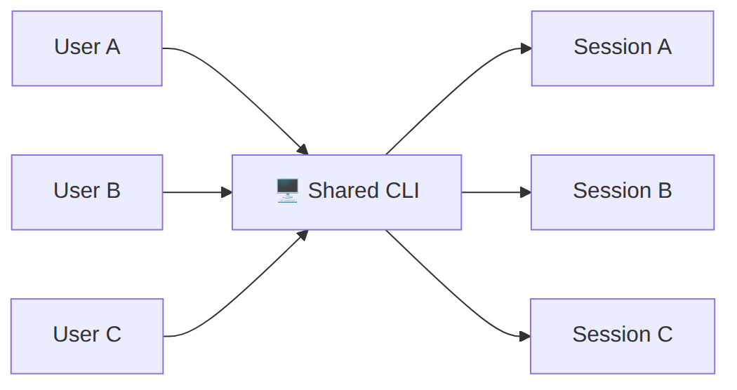 Diagram: Flowchart showing the described process.