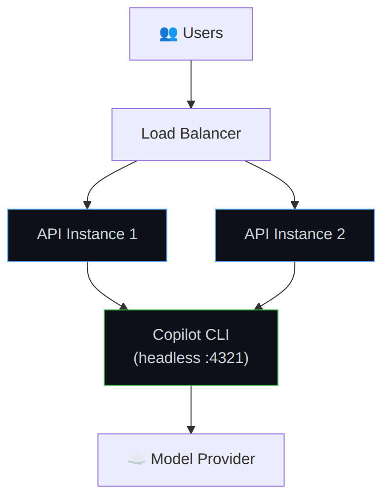 Diagram: Flowchart showing the described process.