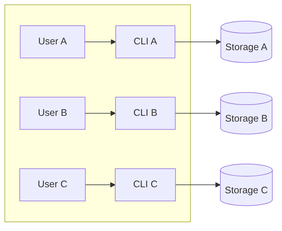 Diagrama: Diagrama de flujo que muestra el proceso descrito.
