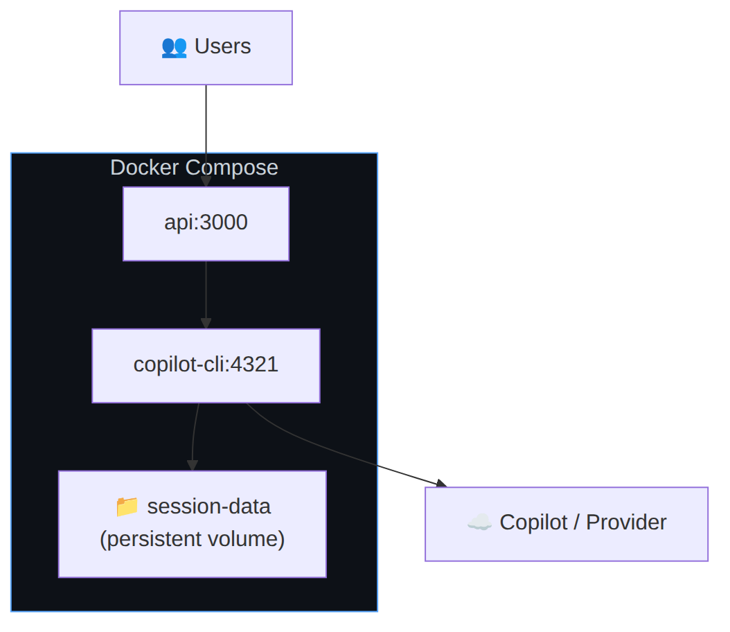 Diagram: Flowchart showing the described process.