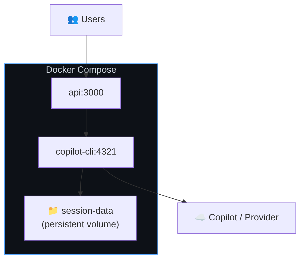 Diagrama: Diagrama de flujo que muestra el proceso descrito.