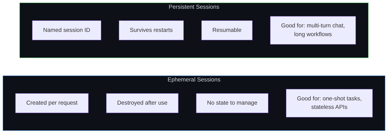 Diagrama: Diagrama de flujo que muestra el proceso descrito.