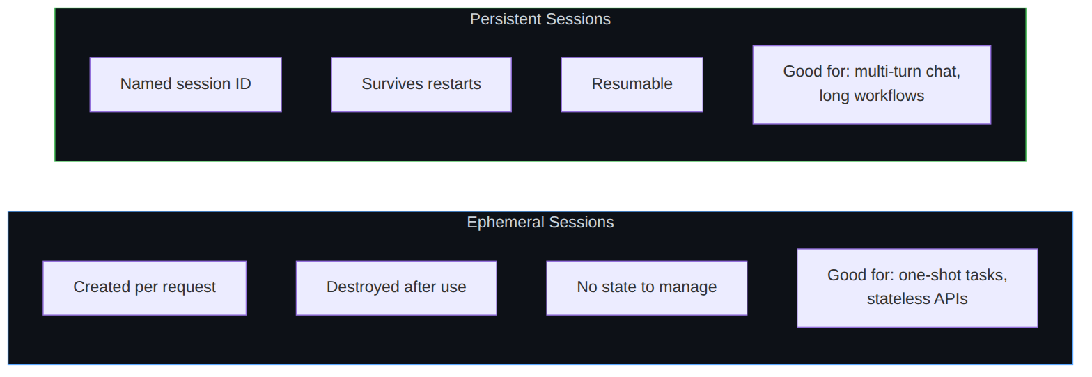 Diagram: Flowchart showing the described process.