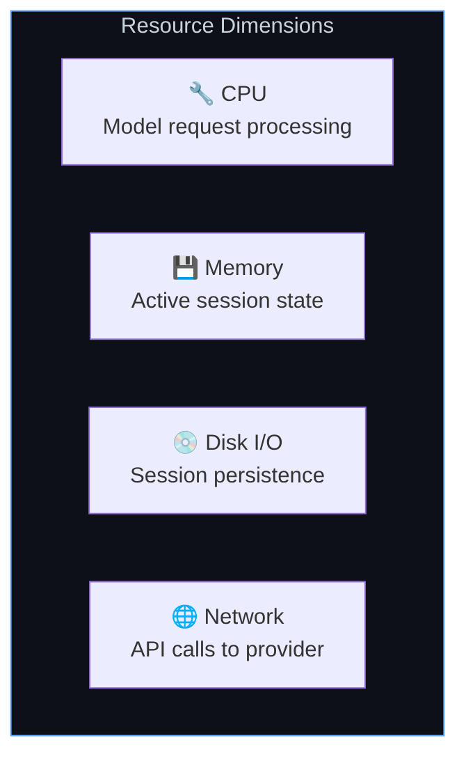 Diagrama: Diagrama de flujo que muestra el proceso descrito.