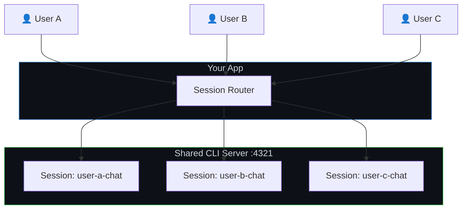 Diagrama: Diagrama de flujo que muestra el proceso descrito.