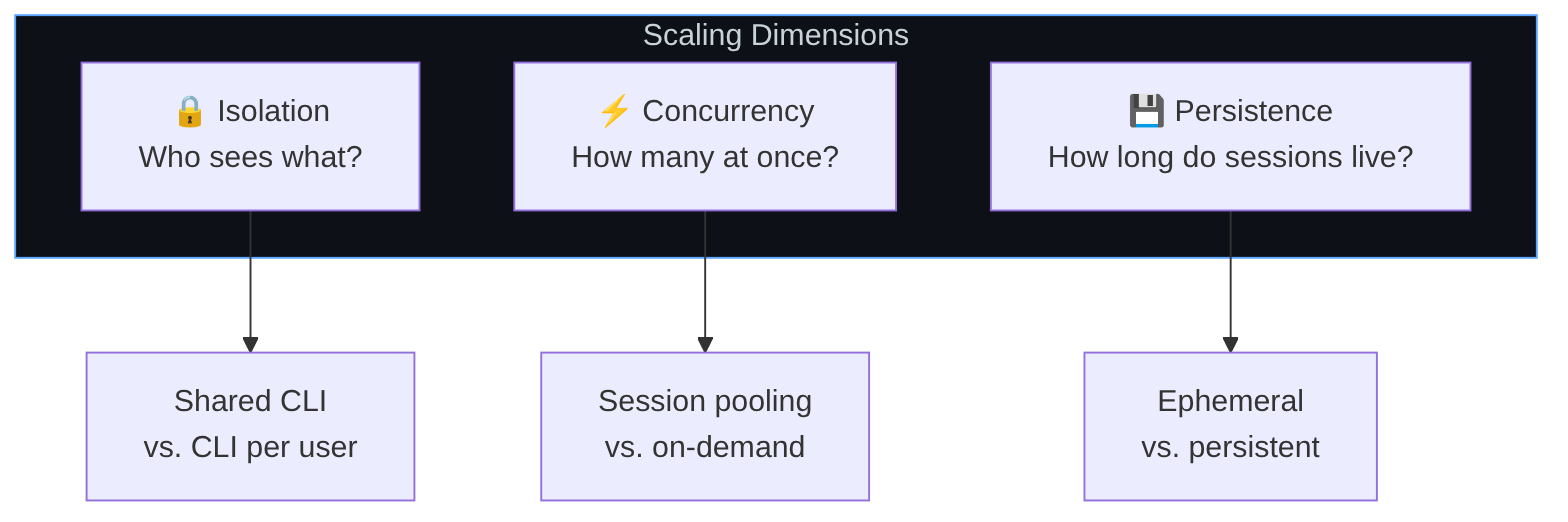 Diagrama: Diagrama de flujo que muestra el proceso descrito.