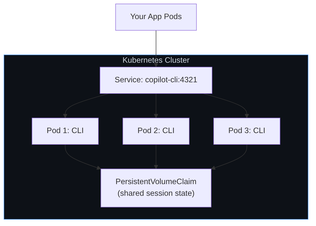Diagrama: Diagrama de flujo que muestra el proceso descrito.