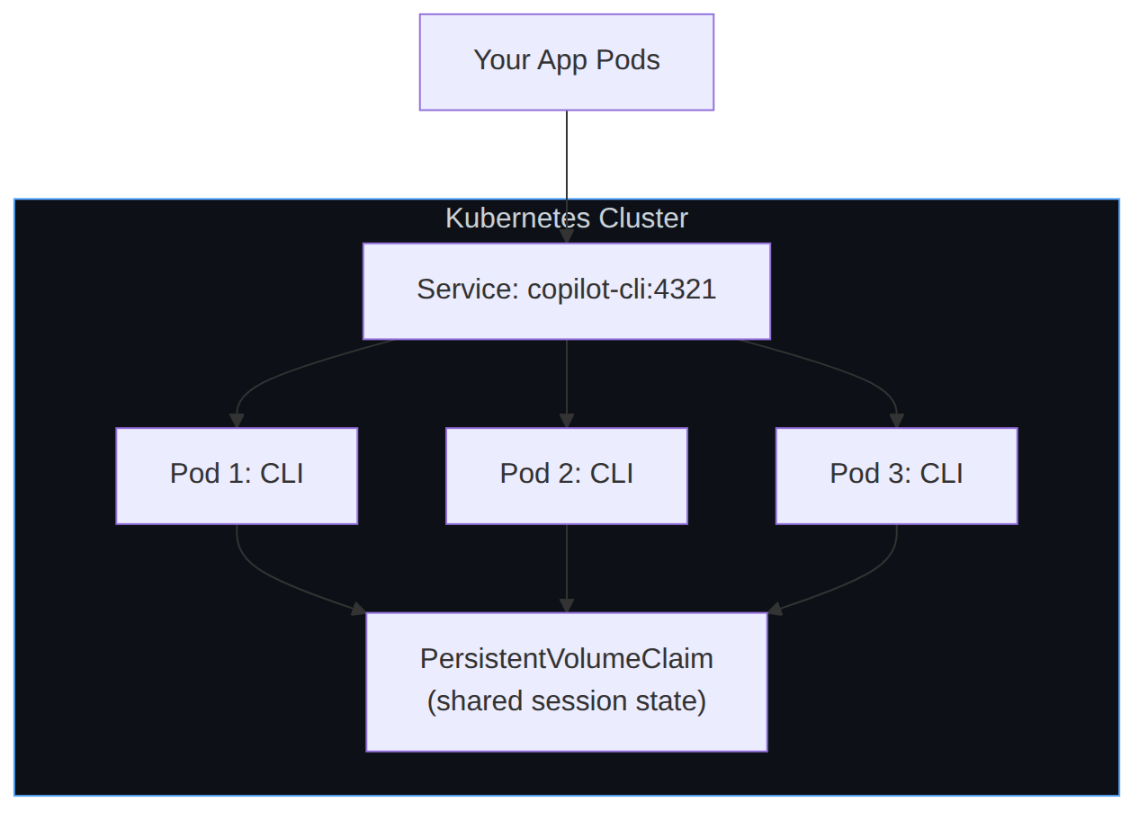 Diagram: Flowchart showing the described process.