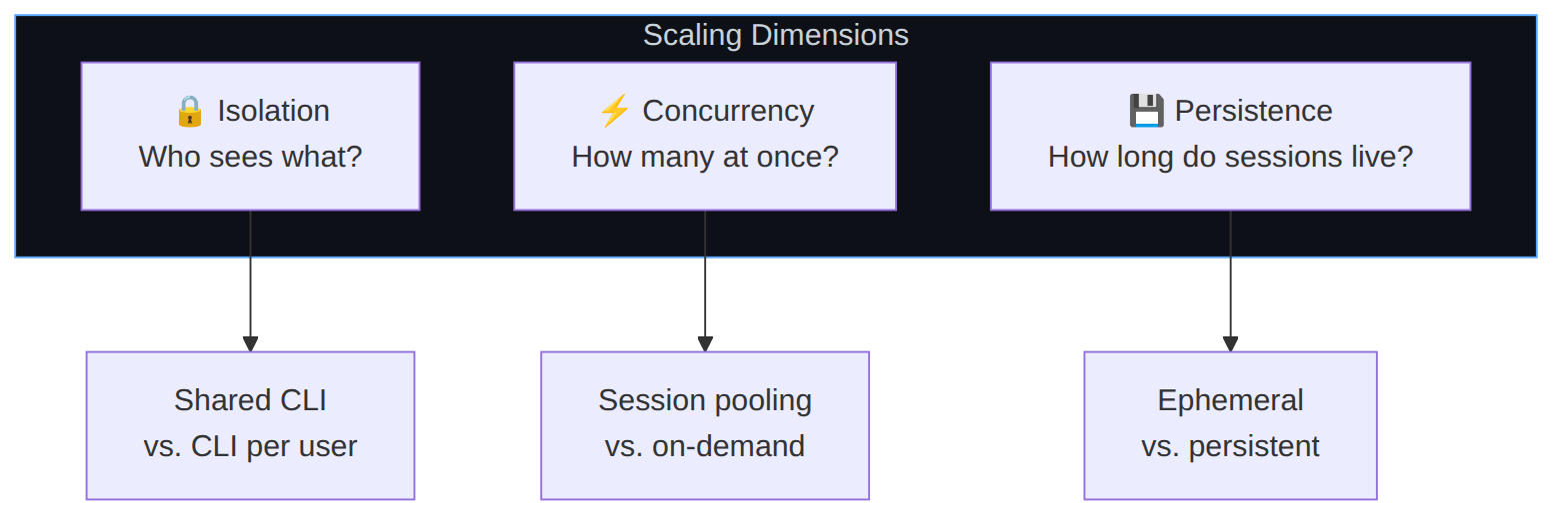 Diagram: Flowchart showing the described process.