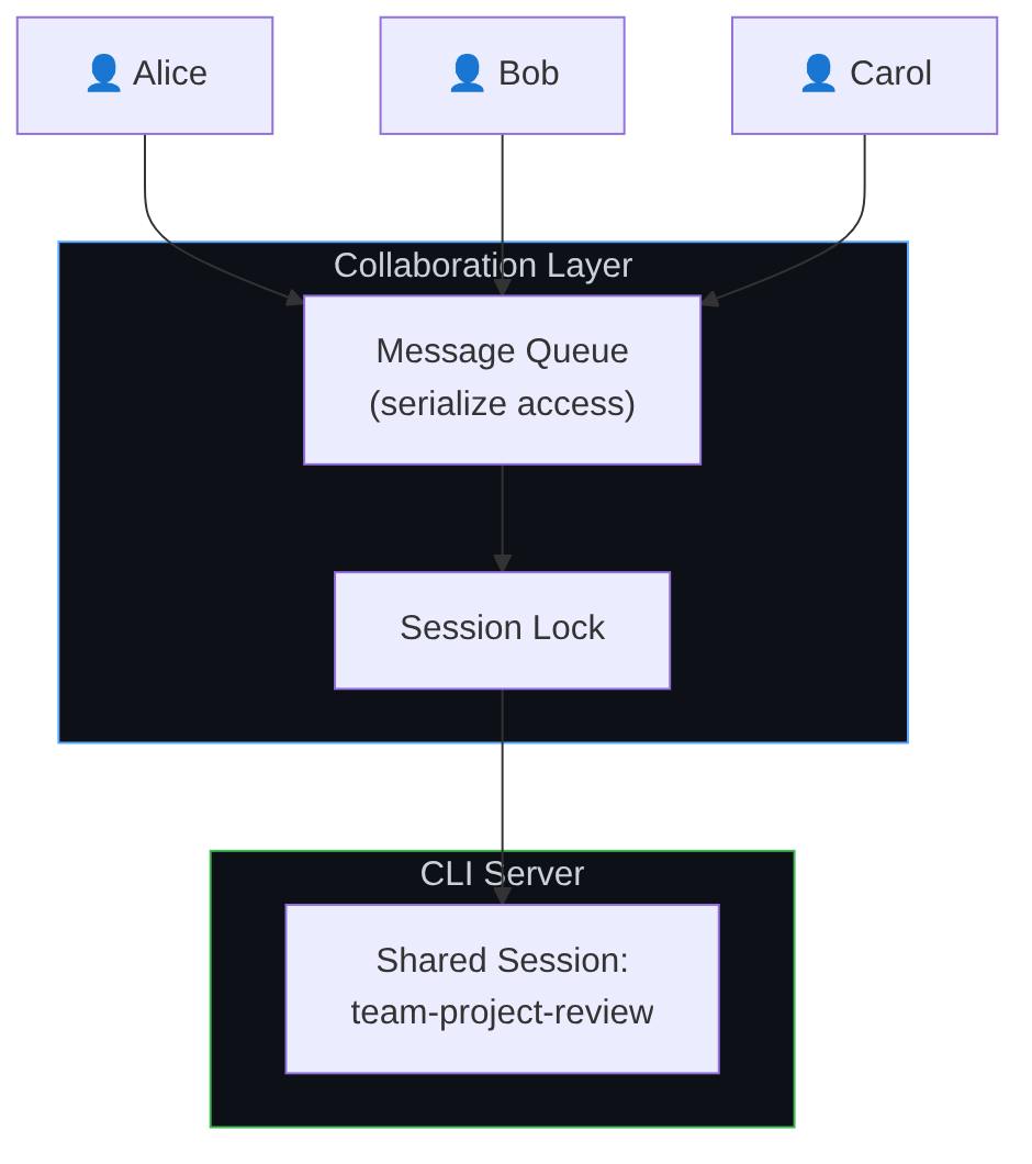 Diagrama: Diagrama de flujo que muestra el proceso descrito.