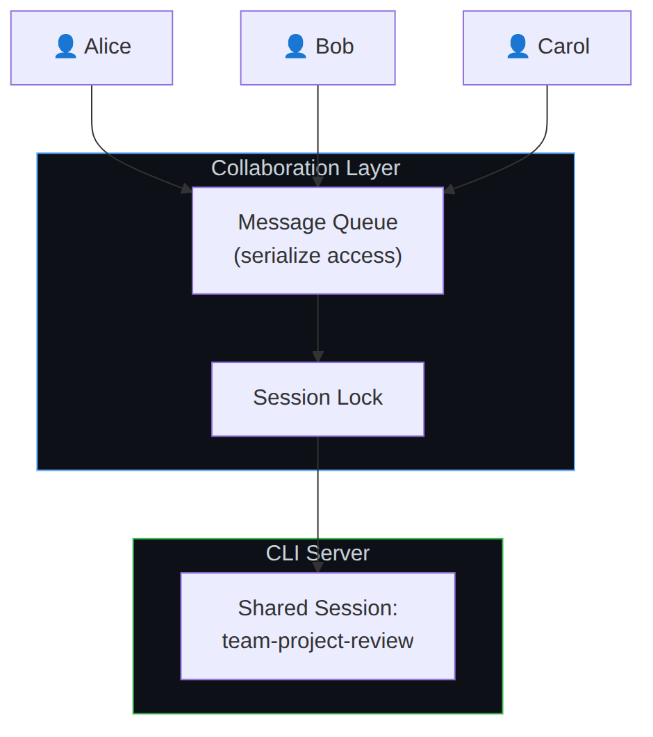 Diagram: Flowchart showing the described process.