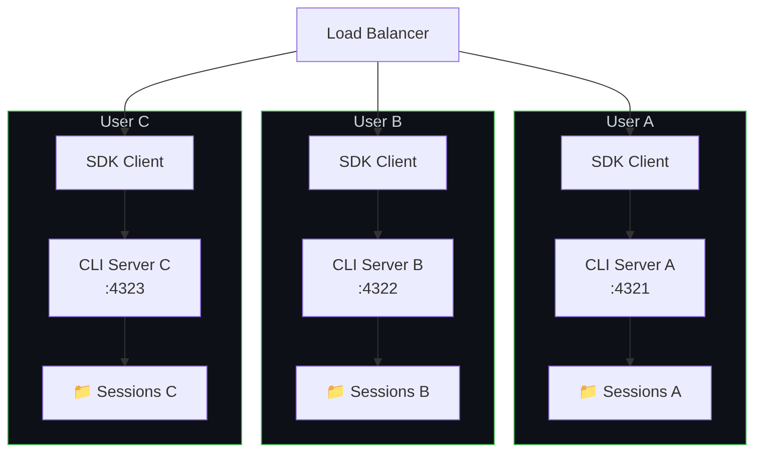 Diagrama: Diagrama de flujo que muestra el proceso descrito.