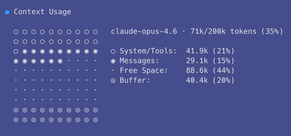 Screenshot of the output of the '/context' CLI command.