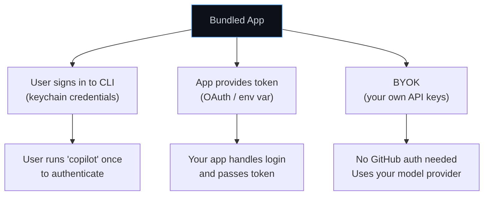 Diagrama: Diagrama de flujo que muestra el proceso descrito.
